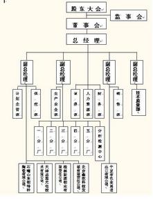 寧夏東方鉭業股份有限公司