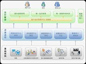 網路系統架構