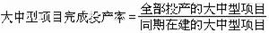 運輸業投資效益評價