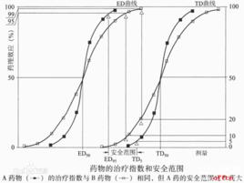 半數有效量