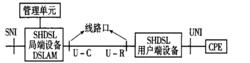 SHDSL設備模型