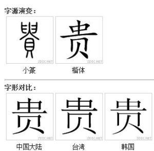 字源字形