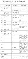 關於調整河南省最低工資標準的通知