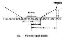 儀表著陸設備示意圖