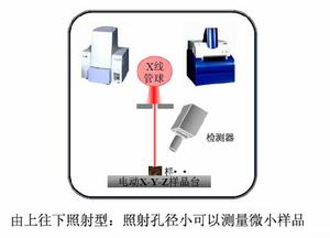 膜厚測量儀，工作原理