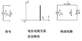 理想電流源