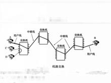 線路交換