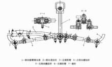 圖8轉向傳動機構