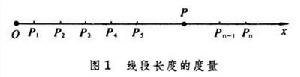 幾何度量