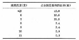 地震預報網遙測系統