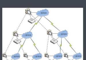 入侵檢測技術[計算機技術]