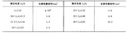 電源連線線