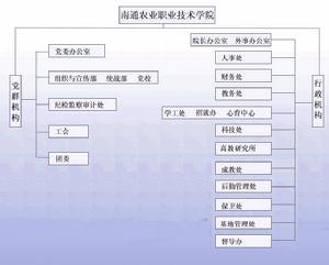 南通農業職業技術學院