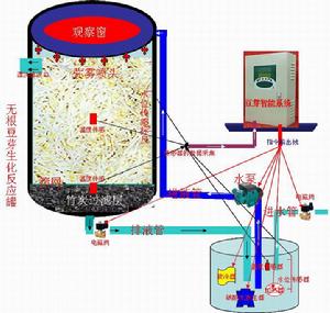 製作流程圖解