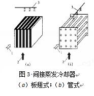 蒸發冷卻