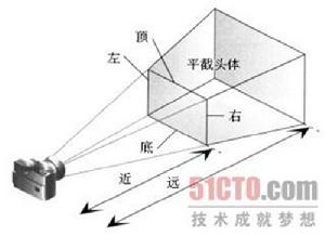 glFrustum