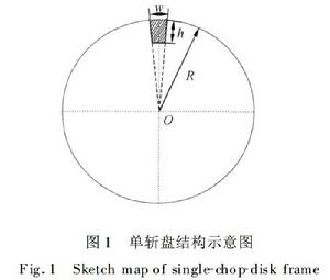 單斬盤結構示意圖