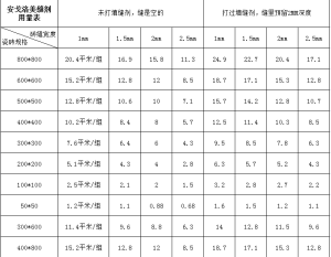 施工用量參考