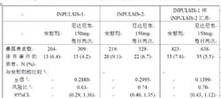 乙磺酸尼達尼布軟膠囊