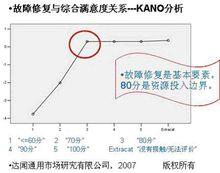 滿意度