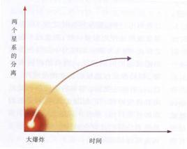 牛頓宇宙