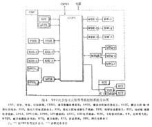 空間飛行器裝置衛星