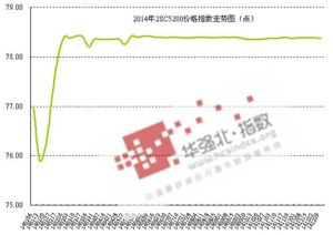 2014年12月三極體2SC5200價格行情分析