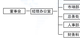 張家港市協昌紡染有限公司