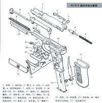 M1910分解圖