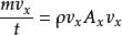 動量通量