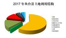 2017年魚台縣土地利用結構圖