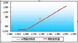 期權寶