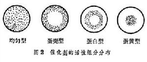 氣固相反應過程