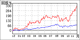 東安動力