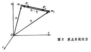 角動量守恆定律