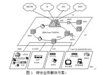 圖1  綜合業務解決方案