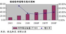 會計年度