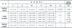 耐磨鋼