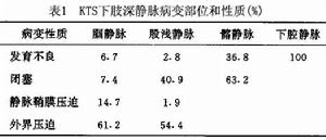 先天性靜脈畸形肢體肥大綜合徵