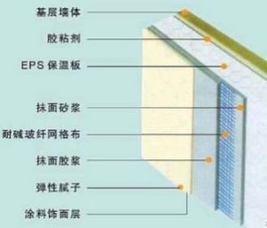 外牆外保溫工程