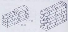 空斗牆