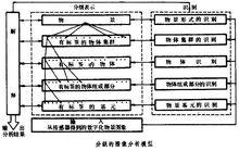 圖像分析