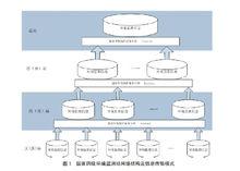 環境監測信息傳輸技術規定