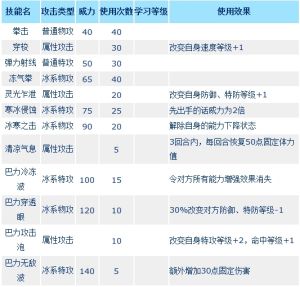 巴力[賽爾號精靈]