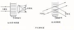 聲光調製器