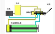 液壓原理圖