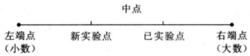 圖1 分數法確定實驗點位置示意圖