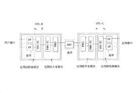 對稱數字用戶線