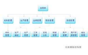 貨物出庫管理信息系統