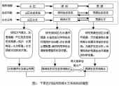 乾旱區水文